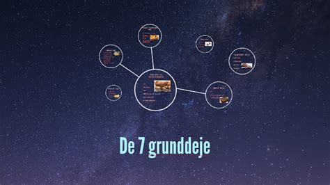 de 7 grunddeje|De 7 grunddeje by viktoria bæk on Prezi